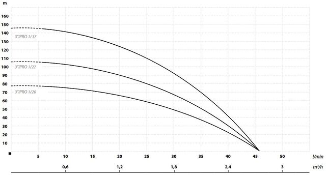 IPRO 3 WYKRES2_1_1_1